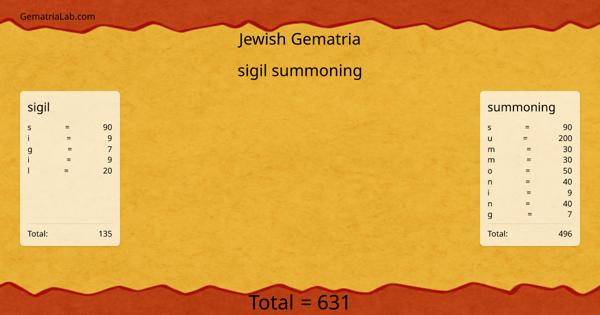 sigil summoning in jewish Gematria
